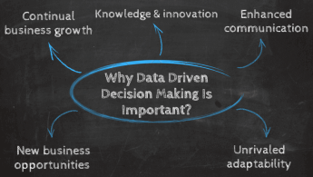Data-Driven Insights